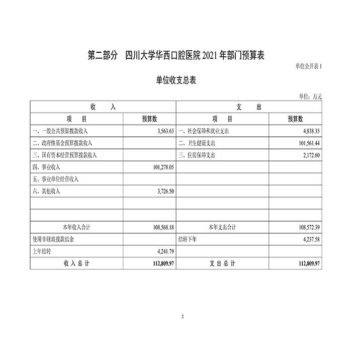 十大靠谱外围买球网站华西口腔医院2021年部门预算-5.jpg