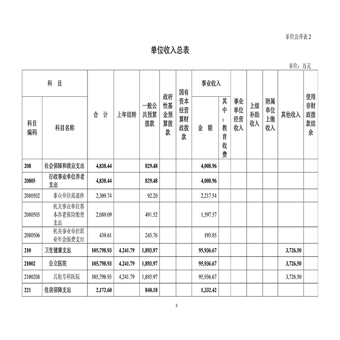 十大靠谱外围买球网站华西口腔医院2021年部门预算-6.jpg