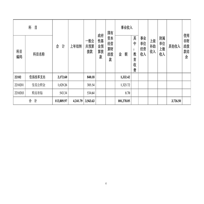 十大靠谱外围买球网站华西口腔医院2021年部门预算-7.jpg