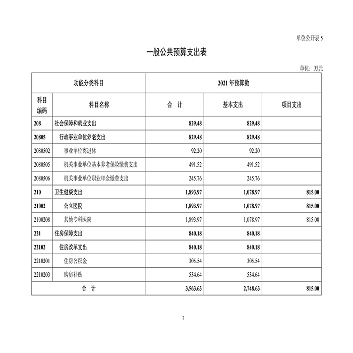 十大靠谱外围买球网站华西口腔医院2021年部门预算-10.jpg