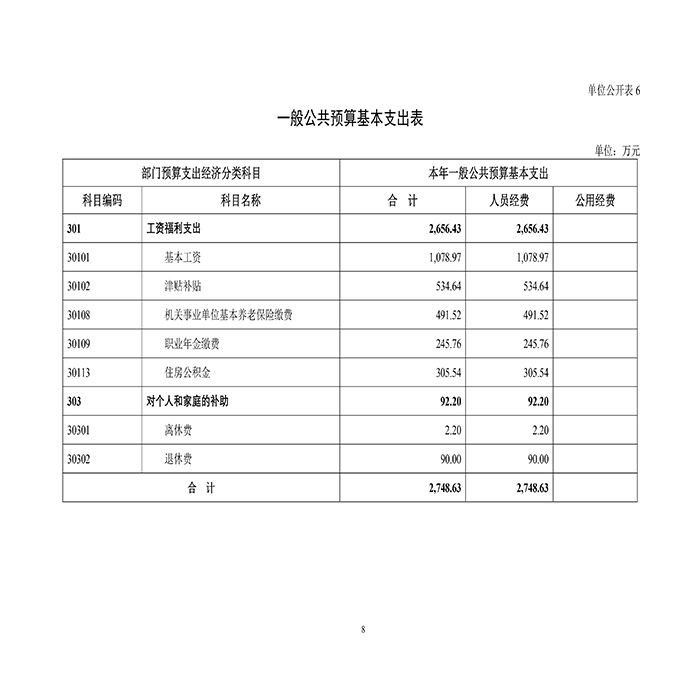 十大靠谱外围买球网站华西口腔医院2021年部门预算-11.jpg