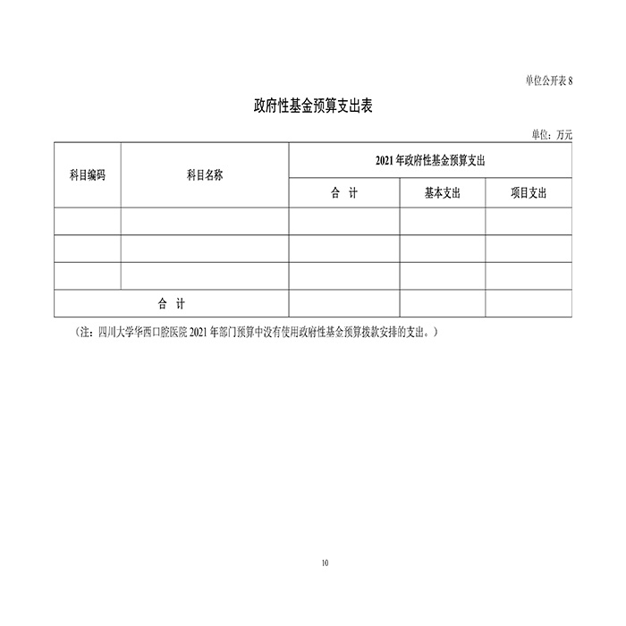 十大靠谱外围买球网站华西口腔医院2021年部门预算-13.jpg